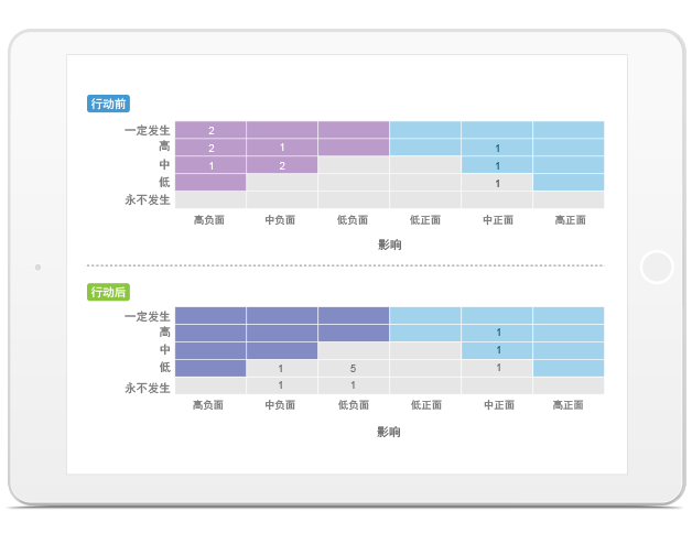 PMO 多項(xiàng)目管理軟件