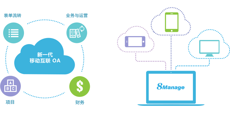 辦公自動(dòng)化系統(tǒng)