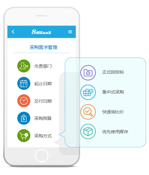 企業(yè)SaaS采購(gòu)申請(qǐng)管理軟件