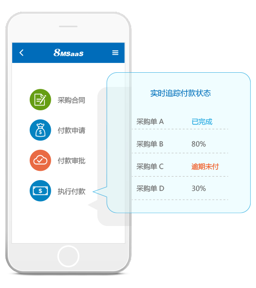 采購(gòu)付款管理